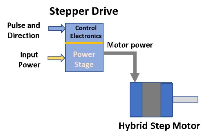 Kollmorgen - How Does a Stepper Motor Work?