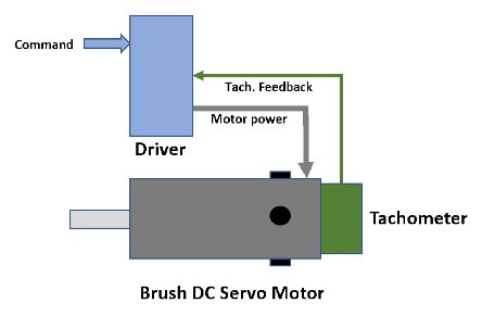 What is a Servo Motor? How it works?