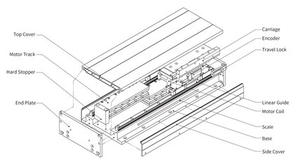 Akribis DGL