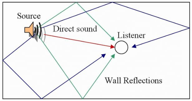 Spinea - Vibration. The transfer of energy, information and the elimination of sources of vibration